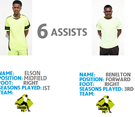 Top goal assists.png
