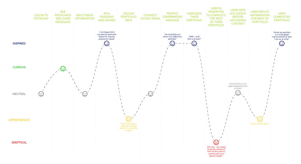 Userflow.jpg