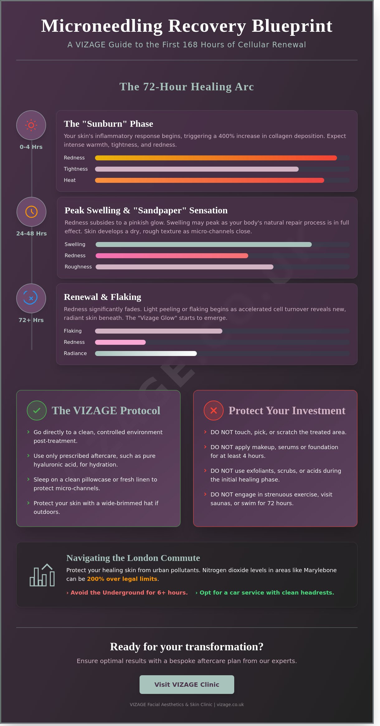 Face after microneedling