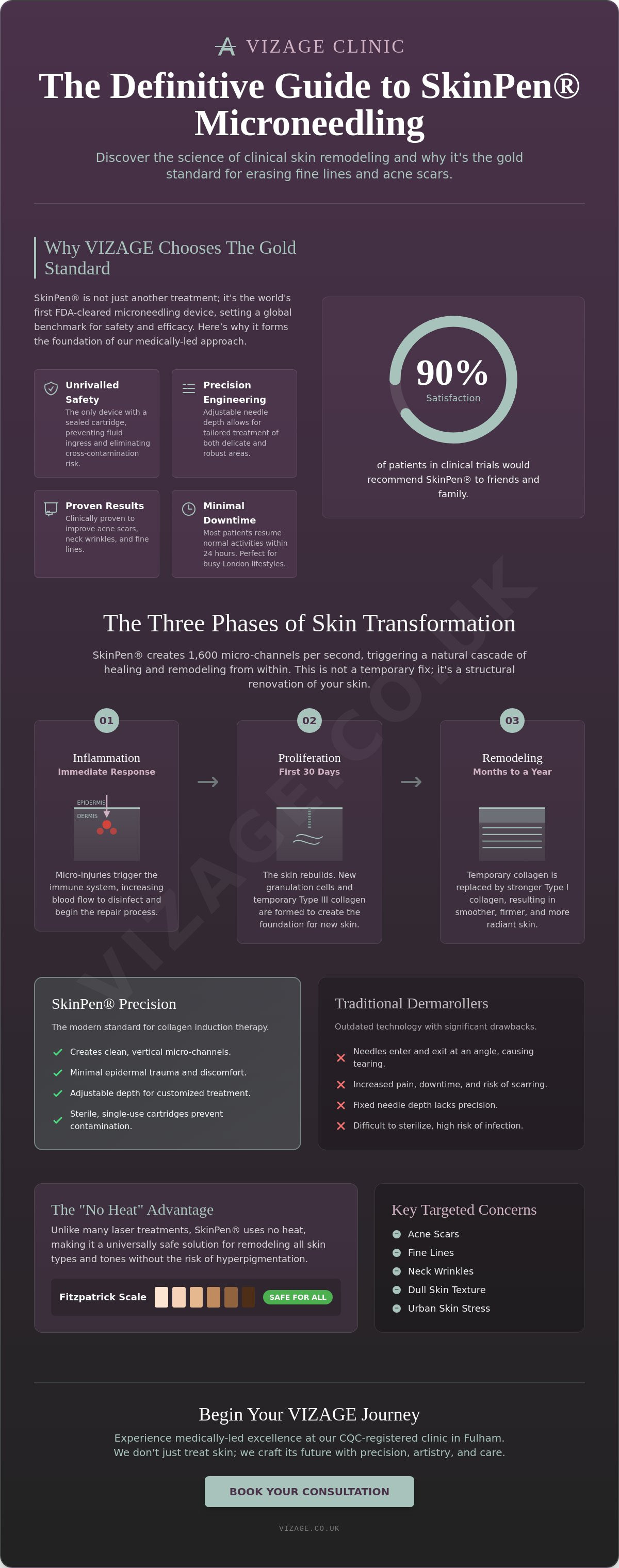 Skinpen microneedling