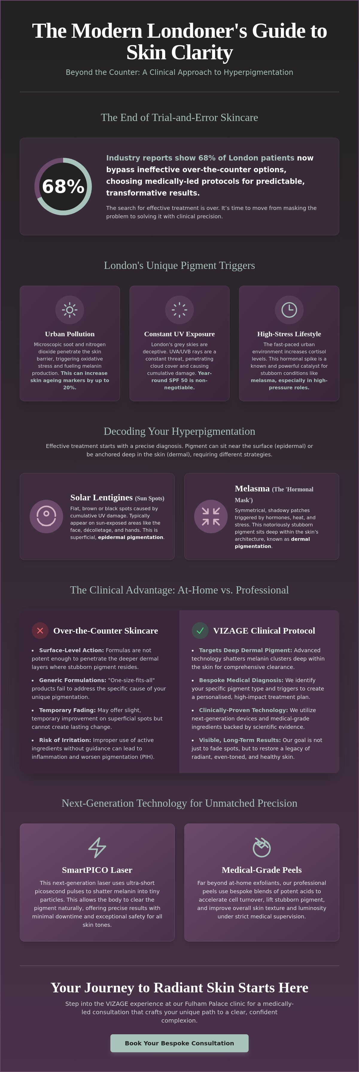 Hyperpigmentation treatment
