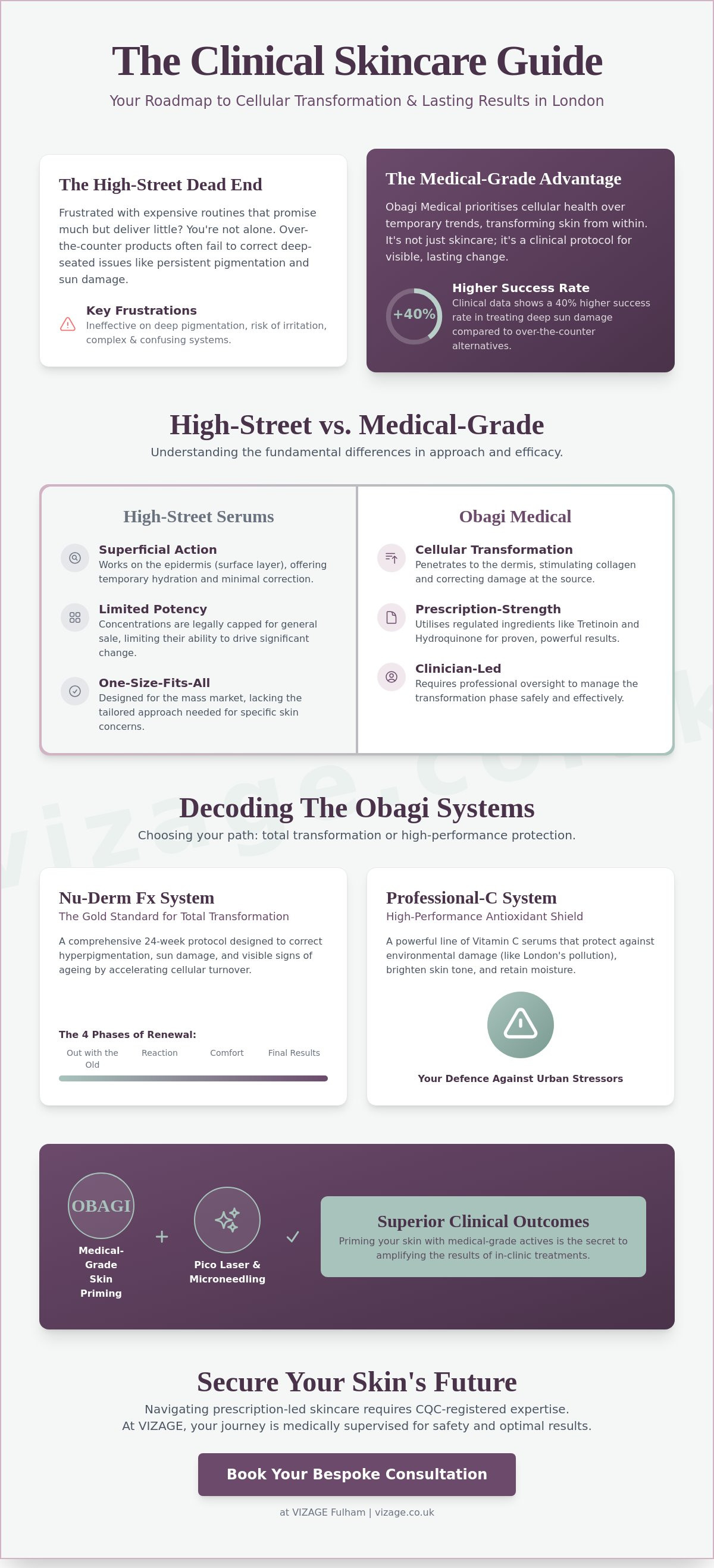 Obagi medical skincare