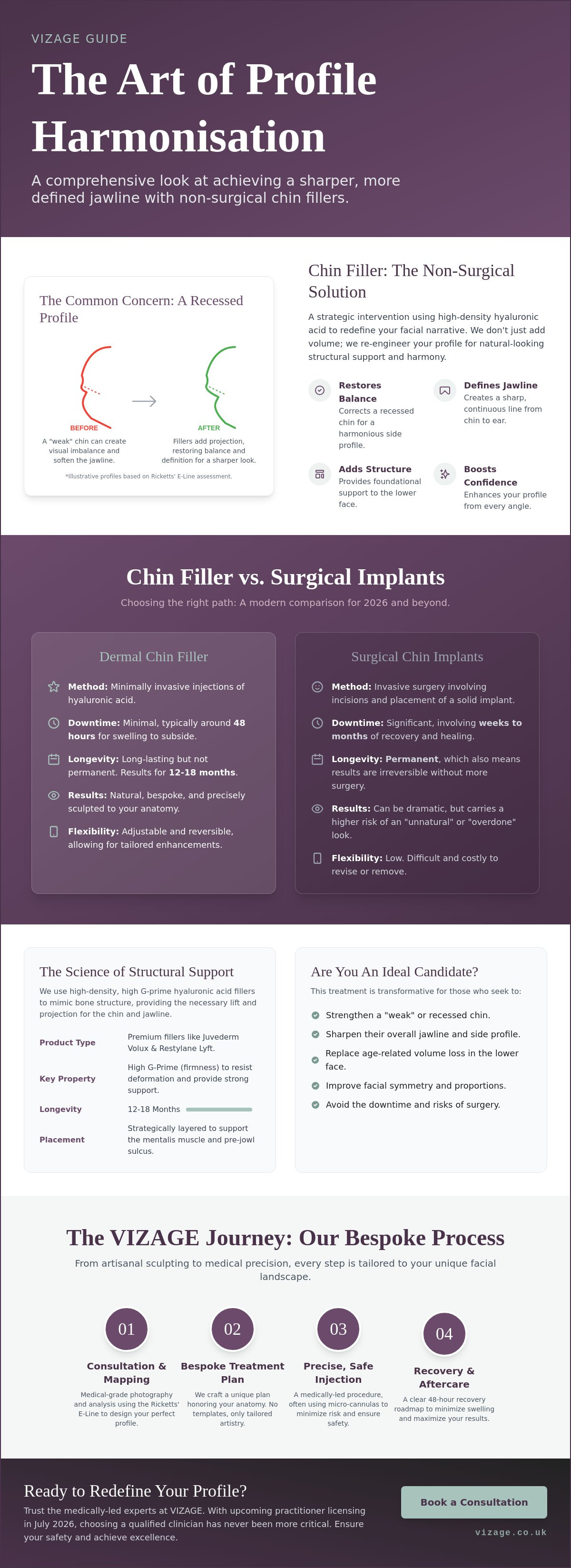 Chin filler