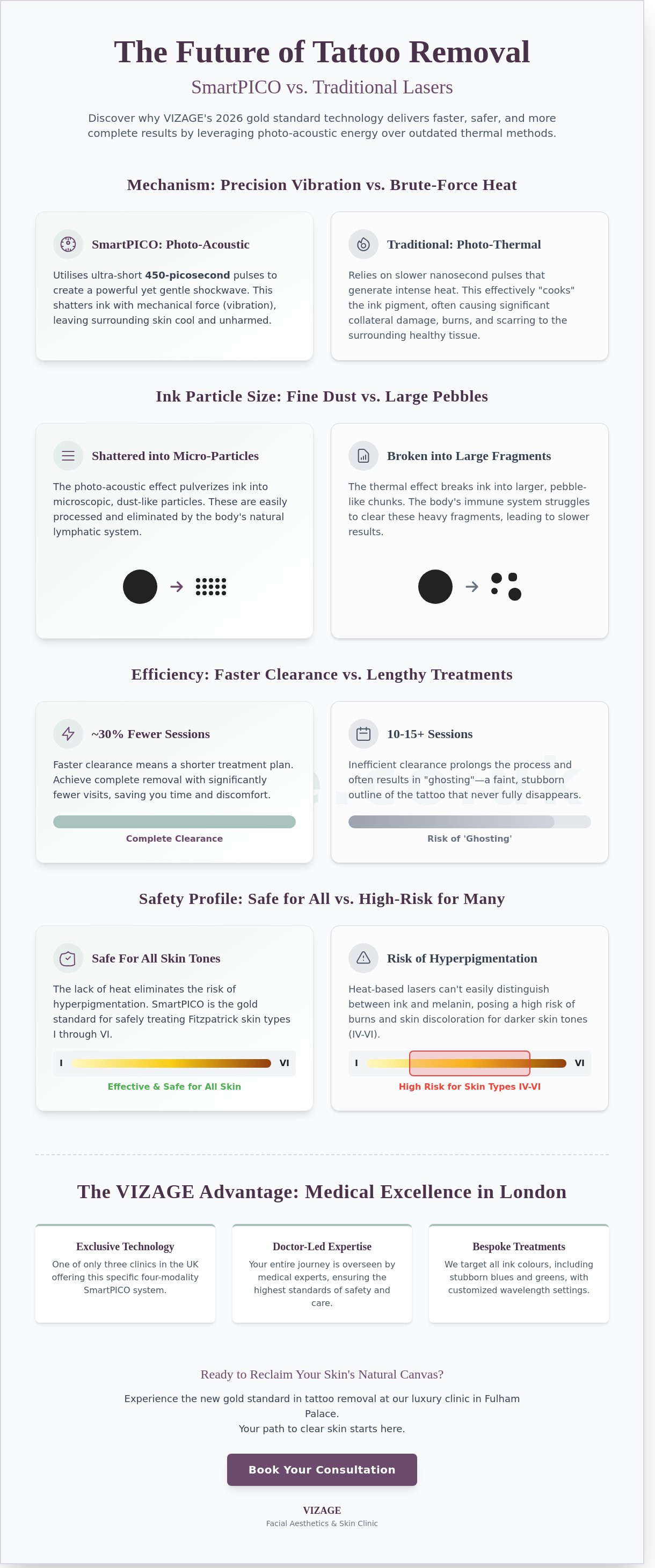 Smartpico tattoo removal