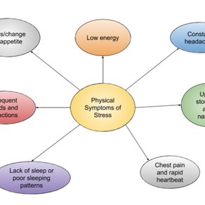 Physical consequences of stress in the workplace