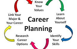 Making Informed Choices when Career Planning