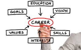 The Importance of Career Planning