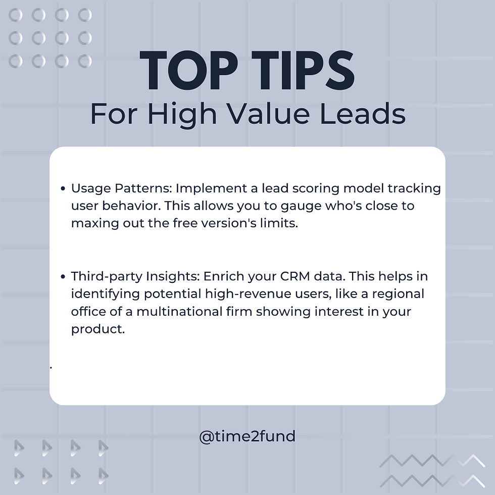 Time2Fund's branded graphic detailing methods for generating high-quality leads.