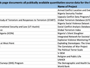 Genocide Watch sources of data on genocide in Nigeria
