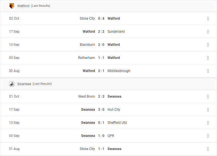 Watford vs Swansea Prediction content media