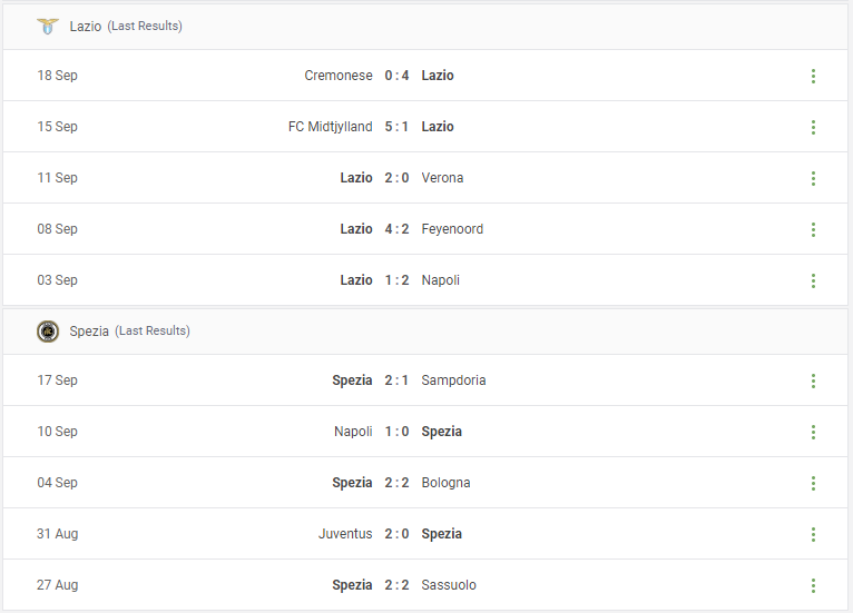 Lazio vs Spezia Prediction content media