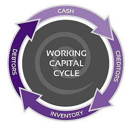 small business cash flow