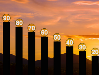 上學忙讀書,上班忙工作,退休帶孩子,何時能閑下來學佛呢?