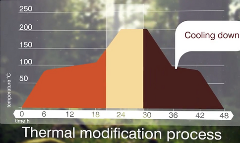 Giải thích về công nghệ sấy gỗ carbon hóa của zensan
