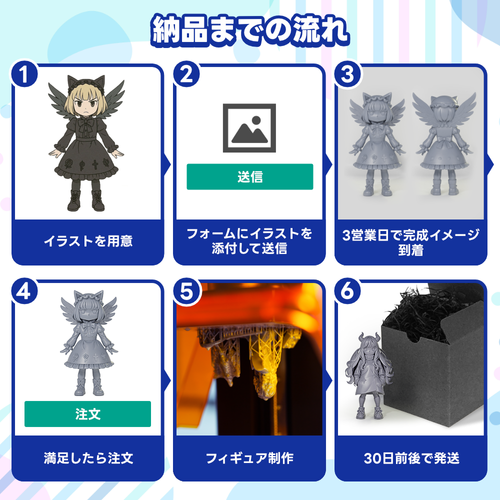 イラストからフィギュア