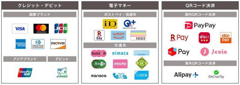 クレジット決済が使えるようになりました!