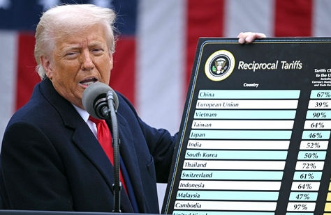 What does reciprocal tariff means for India ?