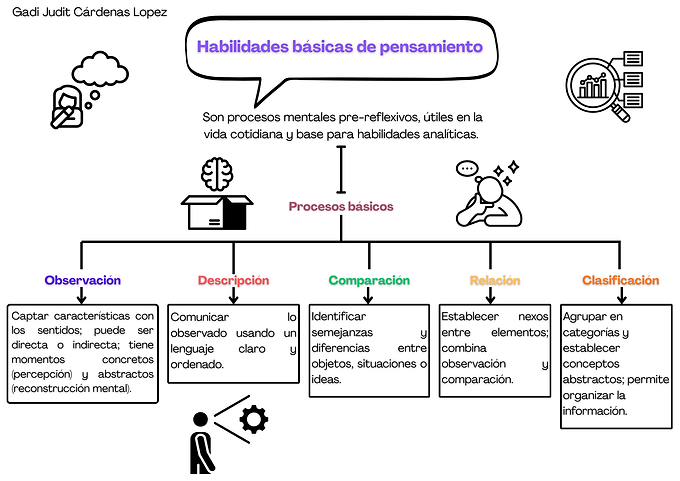 Mapa conceptual.png