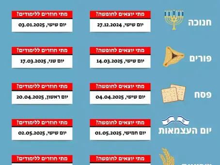 Schoolvakanties '24 - '25