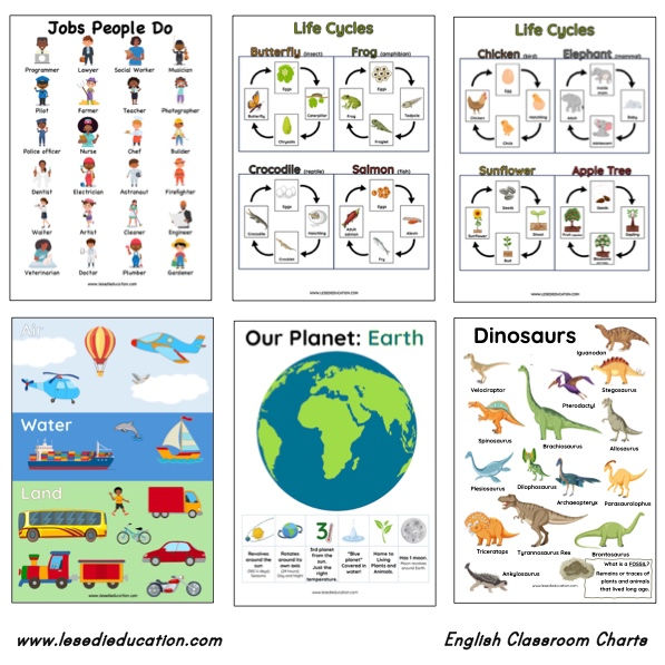 Thumbnail: English Classroom Charts