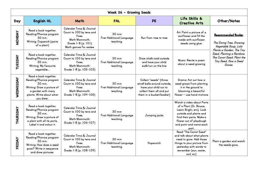 Thumbnail: Grade 1 Guide and Assessments (PDF)