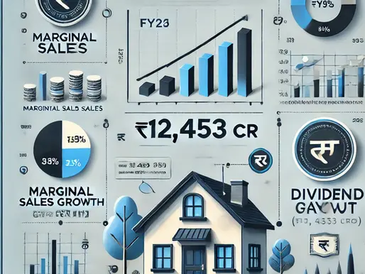 HUL FY25 Financial Snapshot: Marginal Sales Growth, Dividend Payout Hits ₹12,453 Crore