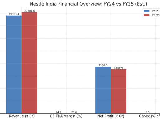 Nestle Financial Perfomance FY 2025