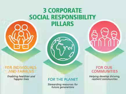 Care. Share. Restore. – Nestlé India's Path to Inclusive Progress