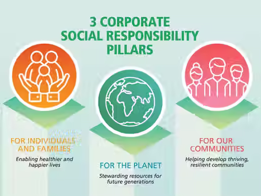 Care. Share. Restore. – Nestlé India's Path to Inclusive Progress