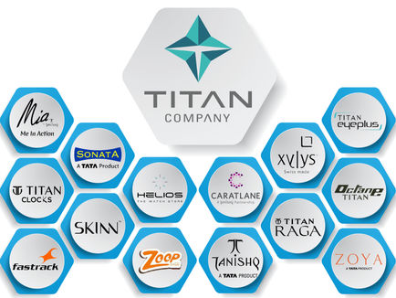 Titan's 2026 outlook and expectations!