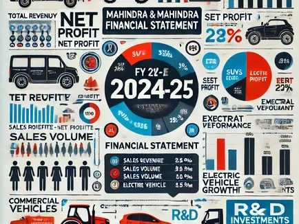 Mahindra & Mahindra’s FY 2024–25 Financial Statement!