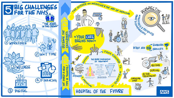 Strategiebild des Gesundheitswesen in England