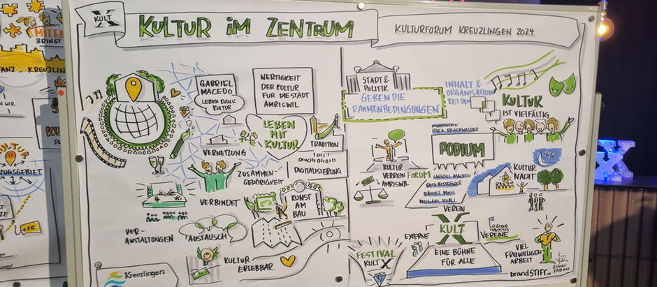 Graphic Recording – wo es wirkt und warum