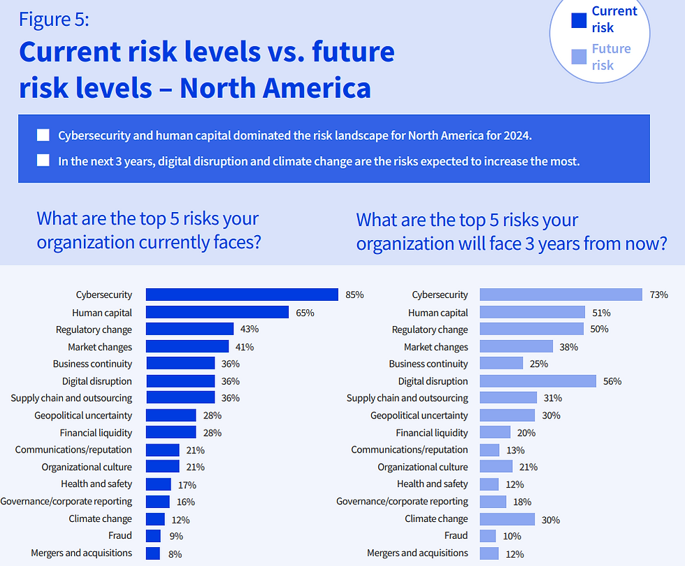 North America Risk In Focus 2024