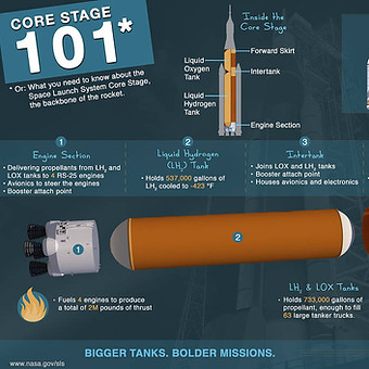 core_stage_8102016b.jpg