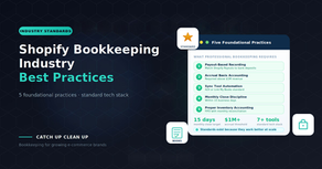 Shopify bookkeeping industry best practices framework showing the five foundational practices, standard tech stack, chart of accounts structure, and methodology standards