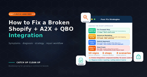 Diagnostic and repair workflow for broken Shopify A2X QuickBooks Online integrations showing common symptoms, four fix strategies, and structured repair process