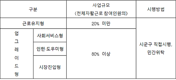 자활근로유형.png