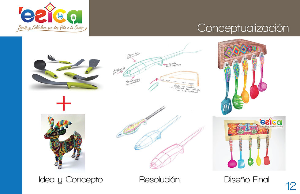 'esíca - Utensilios de Cocina