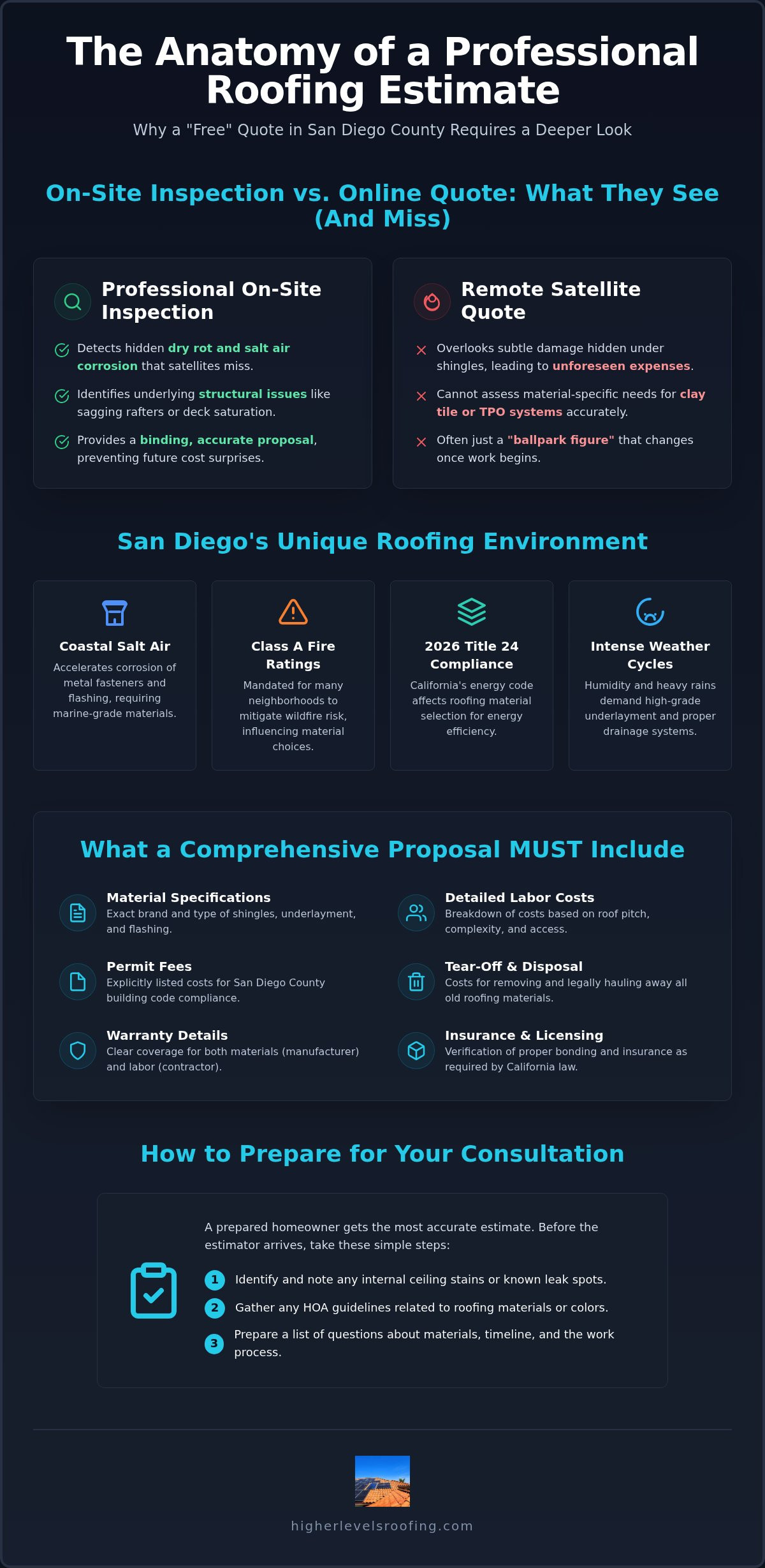 Free roofing estimates san diego county