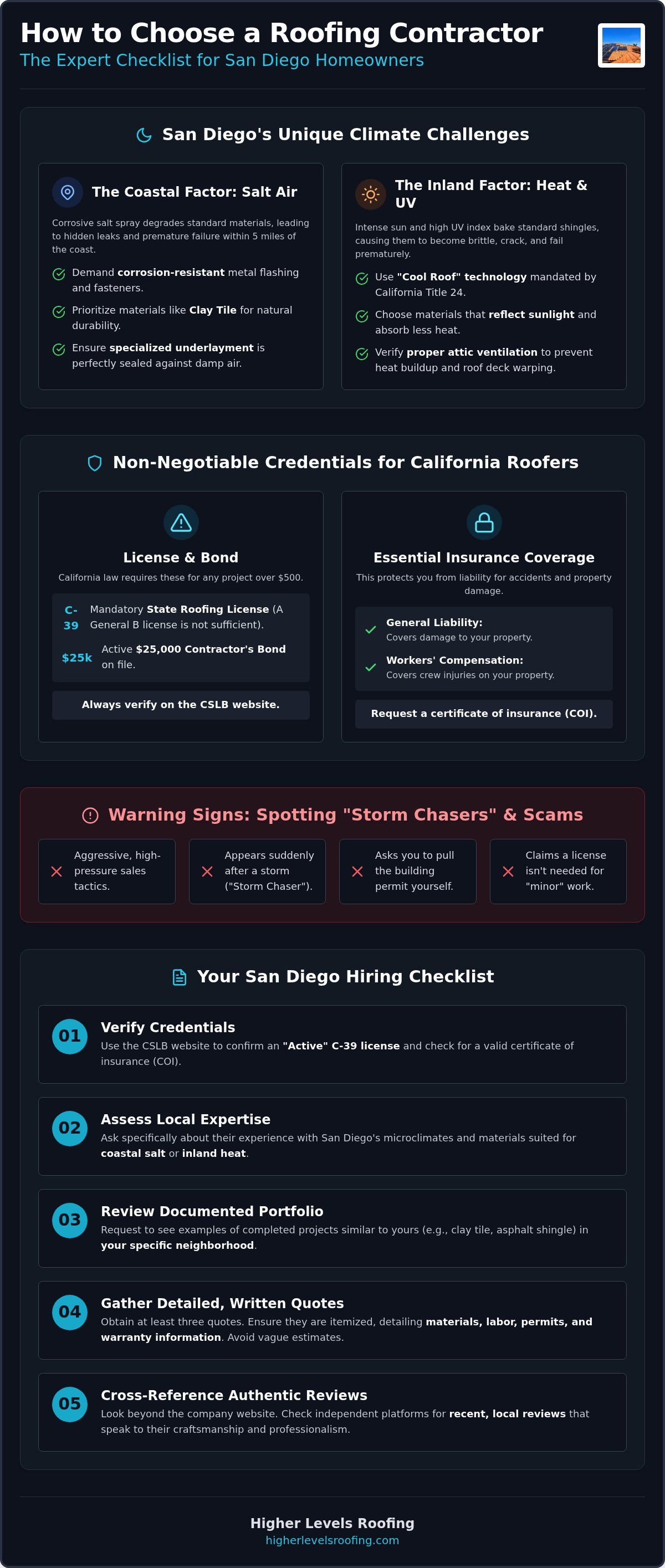 How to choose a roofing contractor San Diego