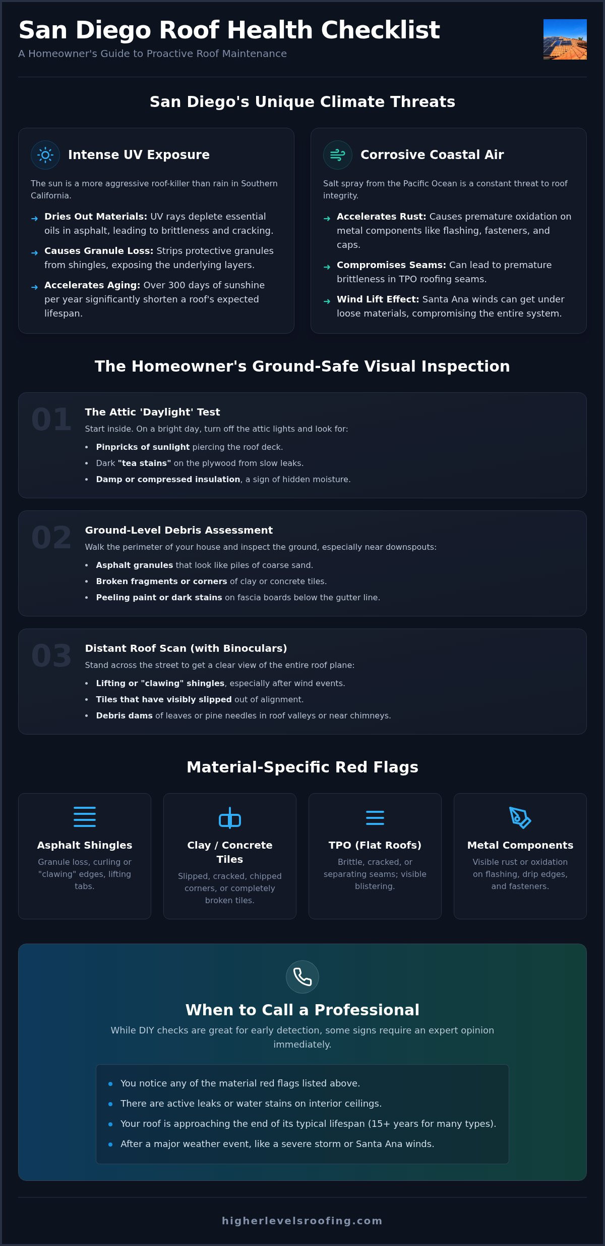 Roof inspection checklist for homeowners San Diego