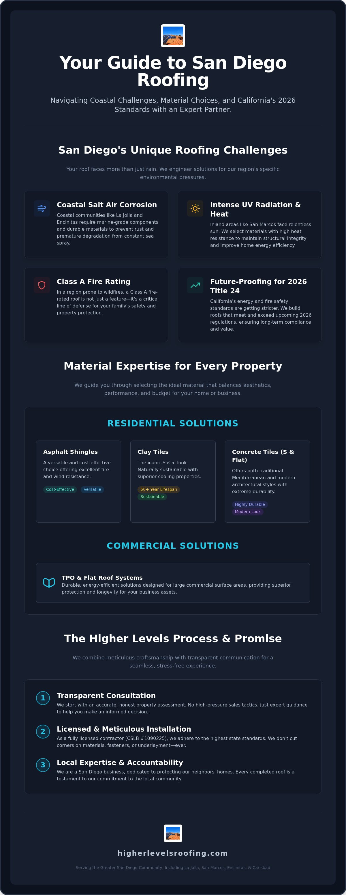 Complete guide to Higher Levels Roofing