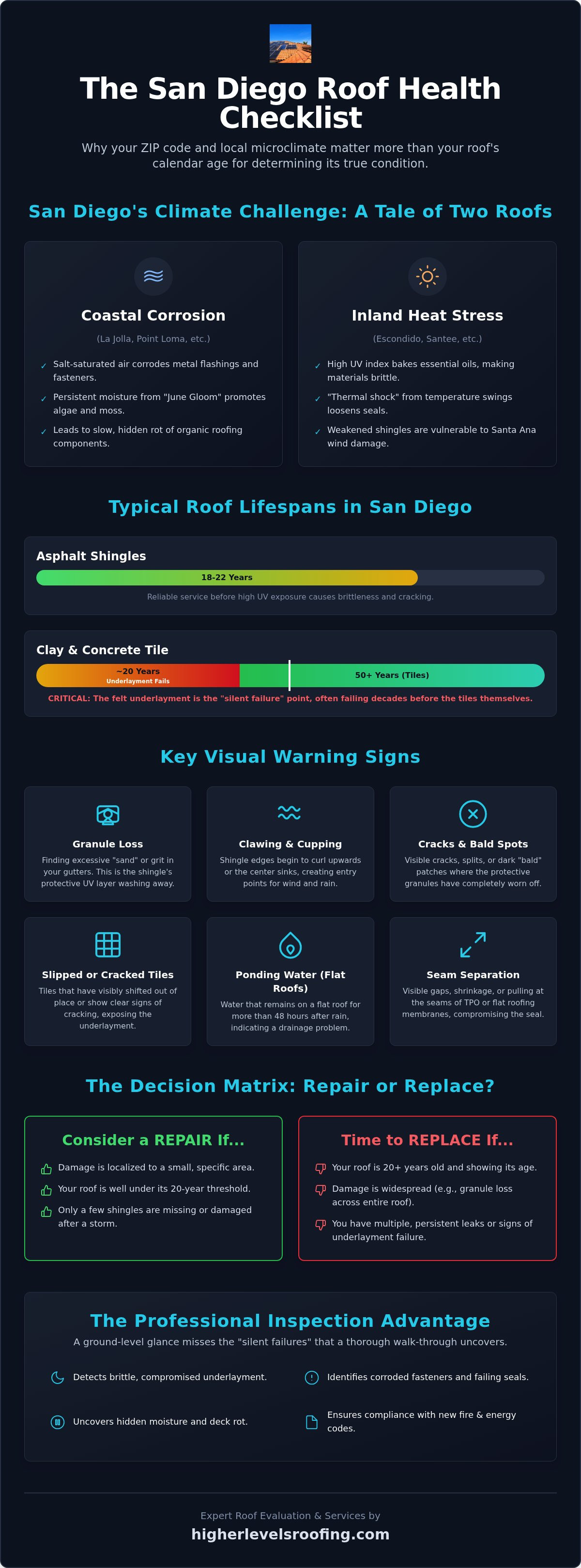Signs you need a new roof San Diego