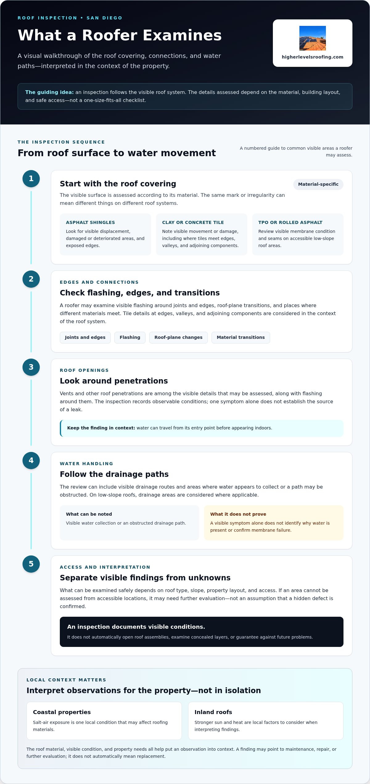 Professional roof inspection