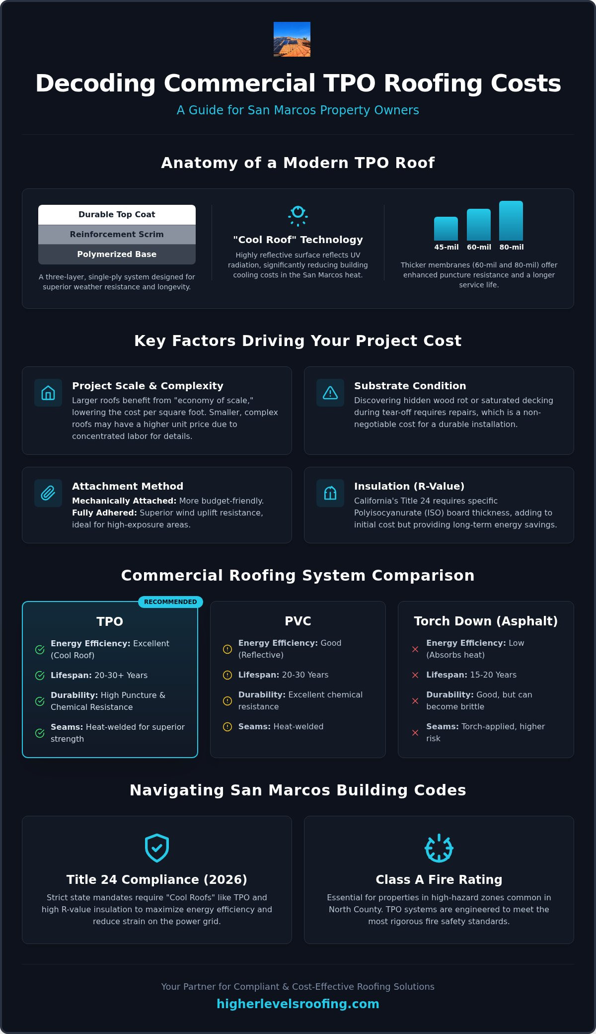 TPO roofing cost for commercial building San Marcos