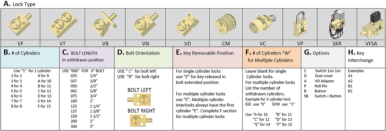 A guide for how to order key interlocks