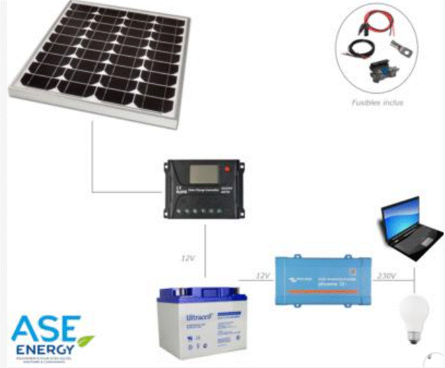 Le kit solaire 115W