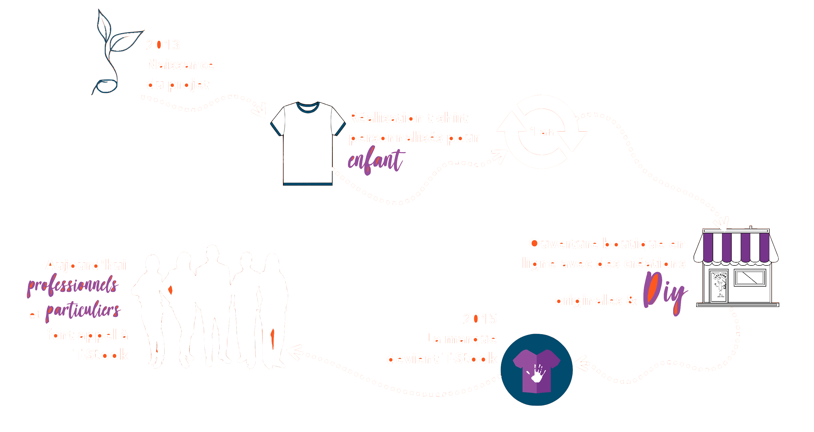 schema-(glissé(e)s).gif