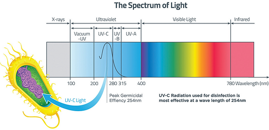 UVC - The Spectrum of Light (2).jpg.png